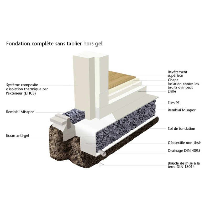Granulat De Verre - Misapor Standard Plus 10/50 - Construction Et Réhabilitation 4 Granulat De Verre - Misapor Standard Plus 10/50 - Construction Et Réhabilitation – Image 4